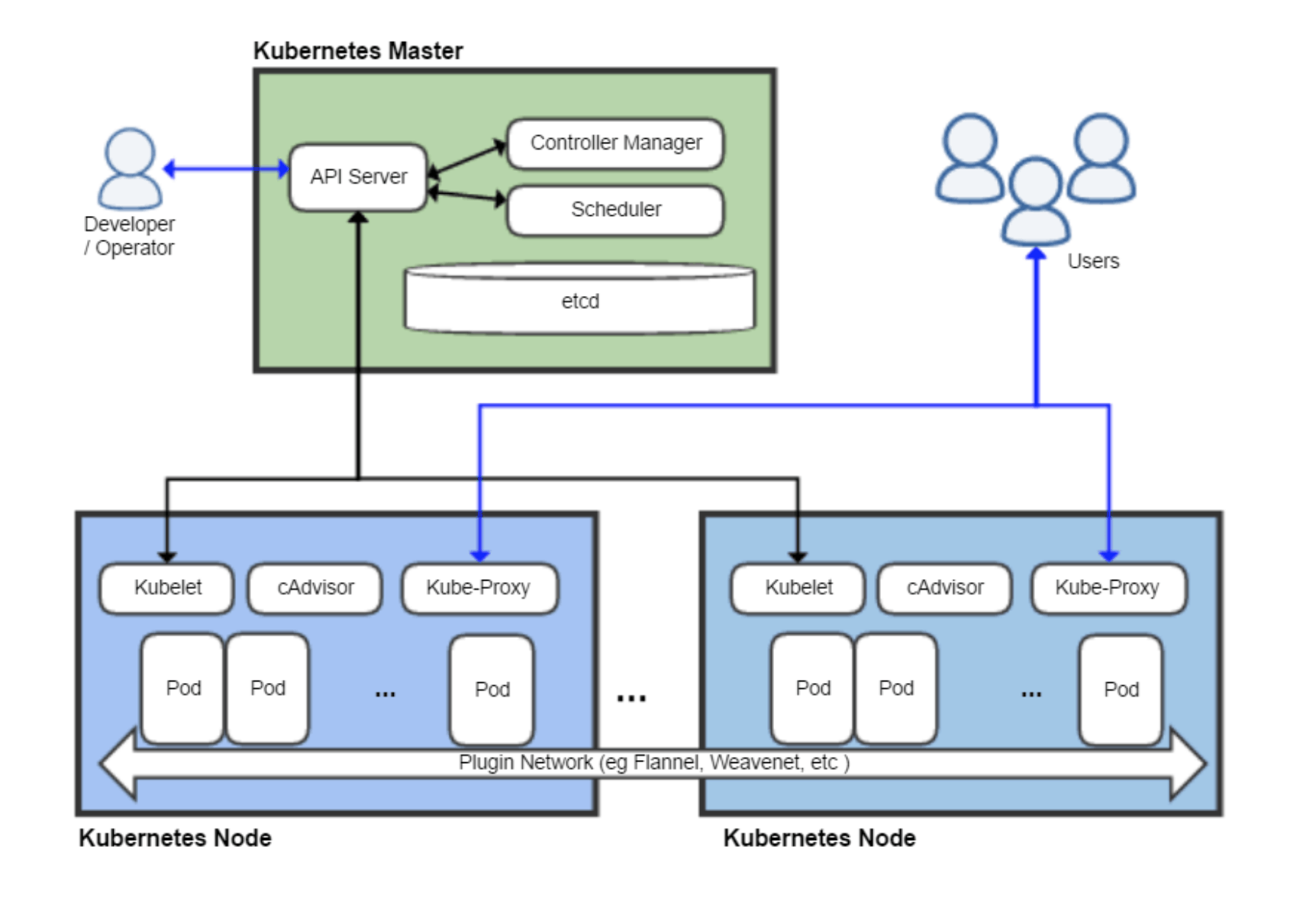 kubernetes-controller-manager